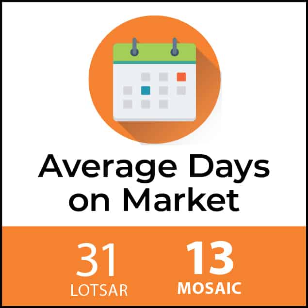 About Mosaic Realty Asheville NC Realtors, Real Estate Services